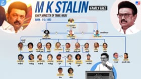 એમ. કે. સ્ટાલિનનો પરિવાર જુઓ