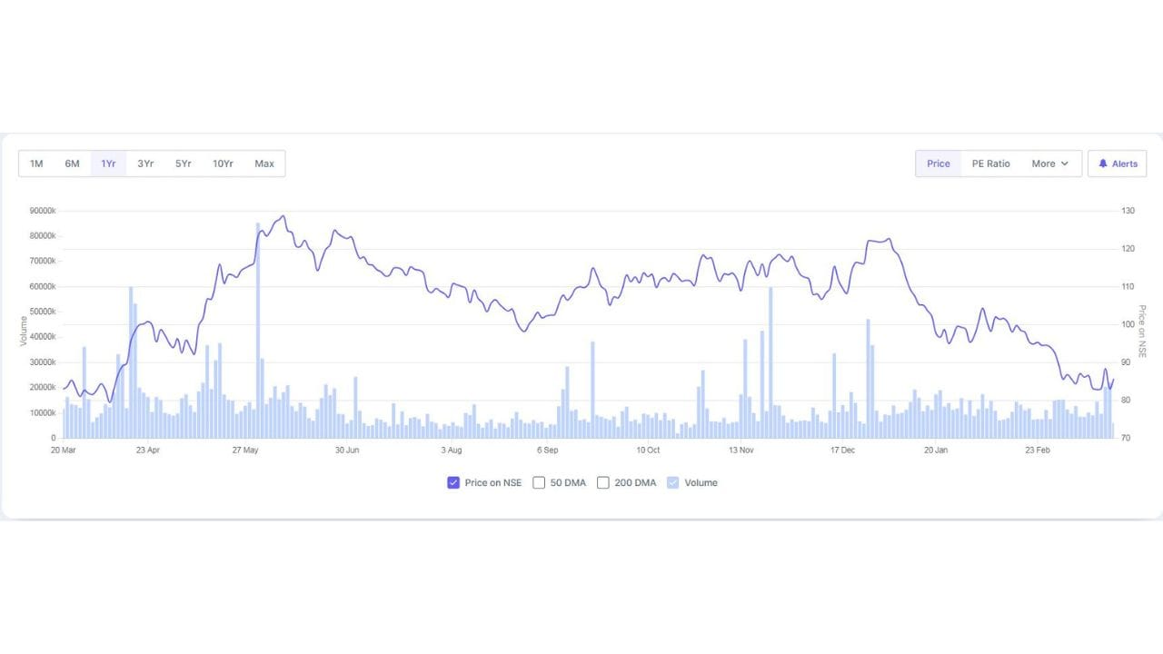 કંપનીએ સ્પષ્ટ કર્યું છે કે આ તમામ ઓર્ડર્સ ડોમેસ્ટિક છે અને તેમાં કોઈ પણ પ્રકારના સંબંધિત પાર્ટી ટ્રાન્ઝેક્શન સામેલ નથી. NBCC દ્વારા પ્રાપ્ત આ નવા પ્રોજેક્ટ્સ કંપનીની મજબૂત માર્કેટ પોઝિશન અને વિકાસશીલ ઇન્ફ્રાસ્ટ્રક્ચર ક્ષેત્રમાં તેની વધતી ભૂમિકા દર્શાવે છે.