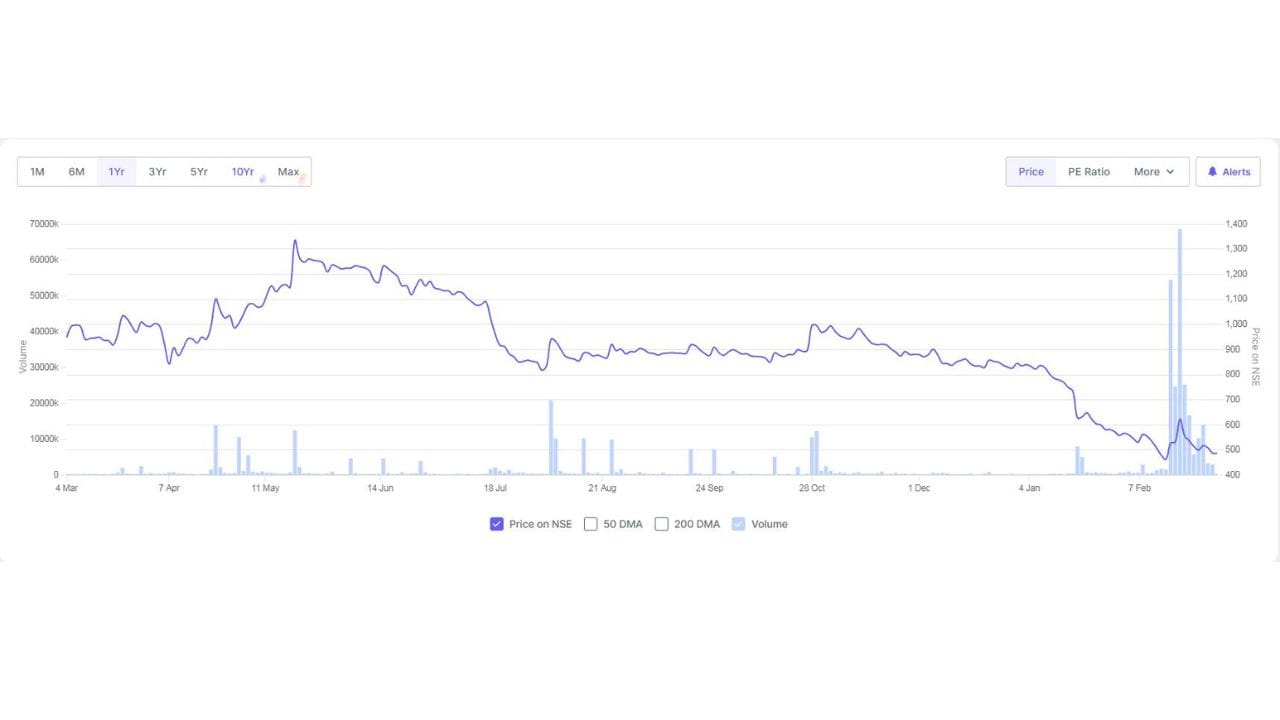 કંપનીએ સ્પષ્ટ કર્યું છે કે આ વ્યવહાર સંબંધિત પક્ષ (Related Party Transaction)ની શ્રેણીમાં આવતો નથી અને પ્રોમોટર અથવા પ્રોમોટર ગ્રુપનો આ કરાર આપનાર એન્ટિટી સાથે કોઈ હિતસંબંધી નથી. આ માહિતી SEBI (Listing Obligations and Disclosure Requirements) નિયમો હેઠળ જાહેર કરવામાં આવી છે.