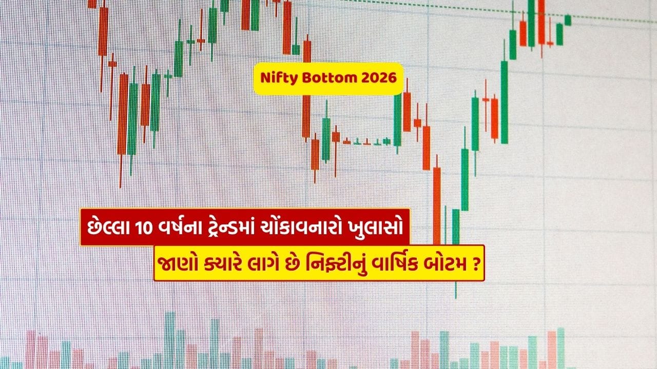 CNBC Awaaz ની આ ખાસ રિસર્ચ આધારિત રિપોર્ટ મુજબ છેલ્લા 10 વર્ષમાં 8 વખત નિફ્ટીએ જાન્યુઆરીથી માર્ચ દરમિયાન પોતાનો વાર્ષિક બોટમ બનાવ્યો છે. આ ઐતિહાસિક ટ્રેન્ડ સૂચવે છે કે વર્ષની શરૂઆત બજાર માટે ઘણી વખત નબળી રહે છે અને ત્યારબાદ સુધારો જોવા મળે છે.2026માં અત્યાર સુધી નિફ્ટી અંદાજે 5% તૂટયો છે. સાથે “Recovery from Day’s Low” દર્શાવે છે કે બજારમાં ઇન્ટ્રાડે રિકવરી પણ થઈ રહી છે. આથી સ્પષ્ટ થાય છે કે બજાર સંપૂર્ણ રીતે તૂટ્યું નથી, પરંતુ દબાણ હેઠળ છે. એટલે 2026નું બોટમ લાગી ગયું છે કે નહીં, તે અંગે હજી સ્પષ્ટતા નથી.