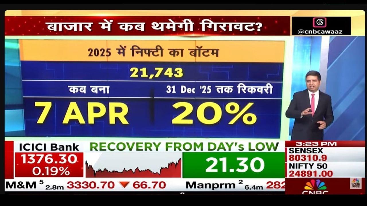 2025માં નિફ્ટીનો બોટમ 21,743 પર 7 એપ્રિલે બન્યો હતો. ત્યારબાદ 31 ડિસેમ્બર 2025 સુધીમાં બજારે આશરે 20%ની રિકવરી કરી. એટલે જે રોકાણકારોએ બોટમ પાસે ખરીદી કરી, તેમને સારો રિટર્ન મળ્યો.