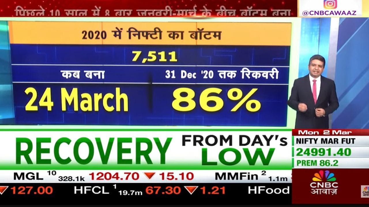 2020માં 24 માર્ચે નિફ્ટી 7,511 સુધી તૂટ્યો હતો. પરંતુ વર્ષના અંત સુધીમાં આશરે 86%ની જોરદાર રિકવરી થઈ. આ ઉદાહરણ બતાવે છે કે મોટી ગિરાવટ પછી મજબૂત બાઉન્સ શક્ય છે.