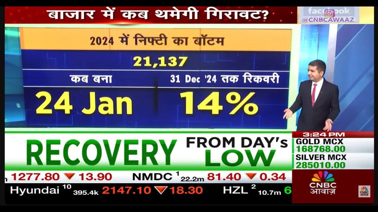 2024માં 24 જાન્યુઆરીએ 21,137નો બોટમ બન્યો અને વર્ષના અંત સુધીમાં 14%ની રિકવરી થઈ. ફરી એકવાર વર્ષની શરૂઆતમાં જ બોટમ બન્યો.