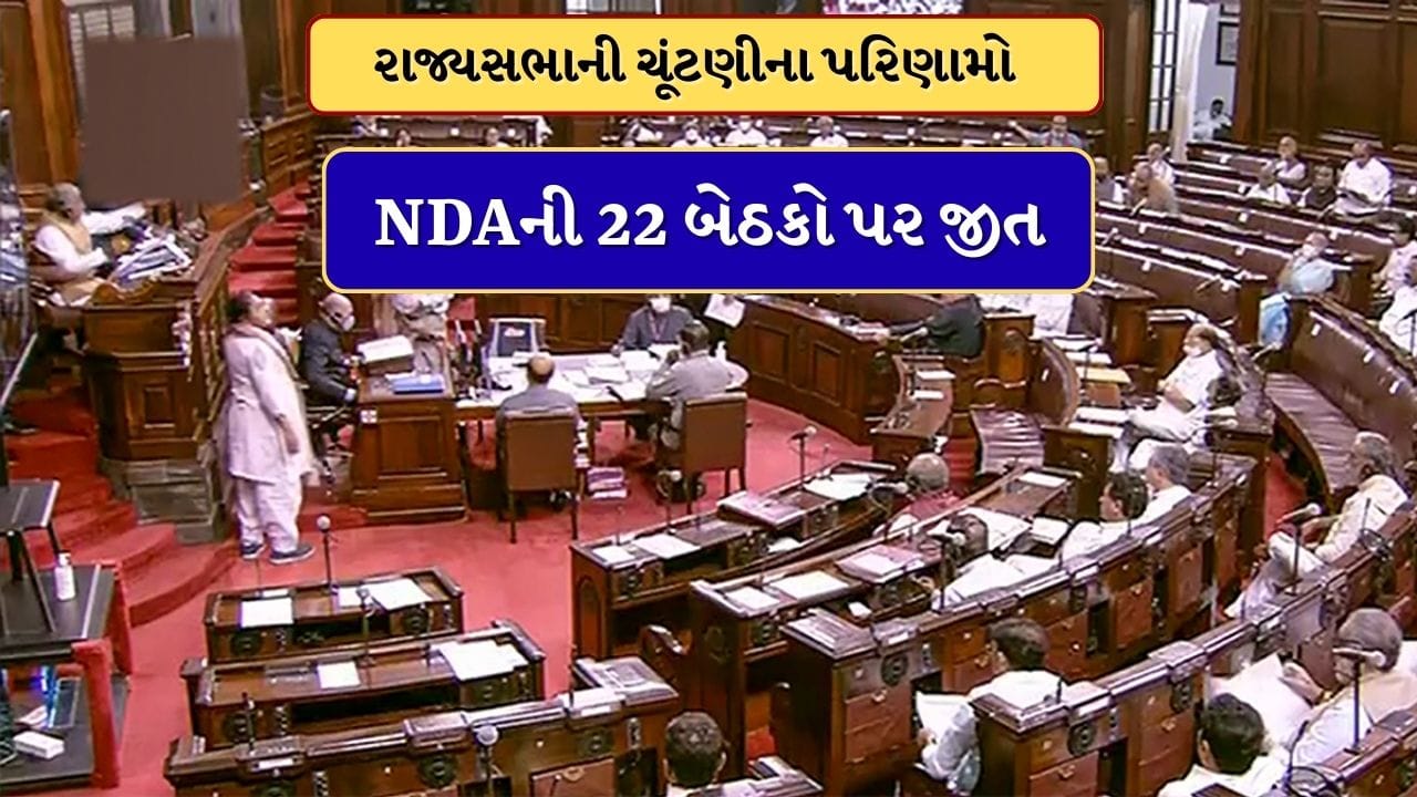 Breaking News : રાજ્યસભાની 10 રાજ્યોની 37 બેઠકો પરની ચૂંટણીના પરિણામ જાહેર થયા, NDAનો દબદબો જોવા મળ્યો, જાણો સમગ્ર પરિણામ