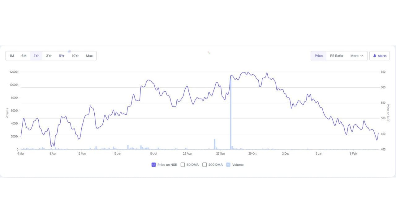 આ સિવાય માહિતી અને સંચાર ટેકનોલોજી (ICT) ઇન્ફ્રાસ્ટ્રક્ચર તેમજ વોટર ટ્રીટમેન્ટ પ્લાન્ટ પણ બનાવવામાં આવશે. આ પ્લાન્ટમાં ક્લિયર વોટર રિઝર્વોયર અને સર્વિસ વોટર રિઝર્વોયર સુધી પાણી પહોંચાડવાની સુવિધા રહેશે. સમગ્ર EPC કામ લગભગ 930 દિવસમાં પૂર્ણ કરવાનો લક્ષ્ય રાખવામાં આવ્યો છે, જ્યારે ઓપરેશન અને મેન્ટેનન્સનો સમયગાળો પૂર્ણતા પ્રમાણપત્ર પછી 4 વર્ષનો રહેશે.
