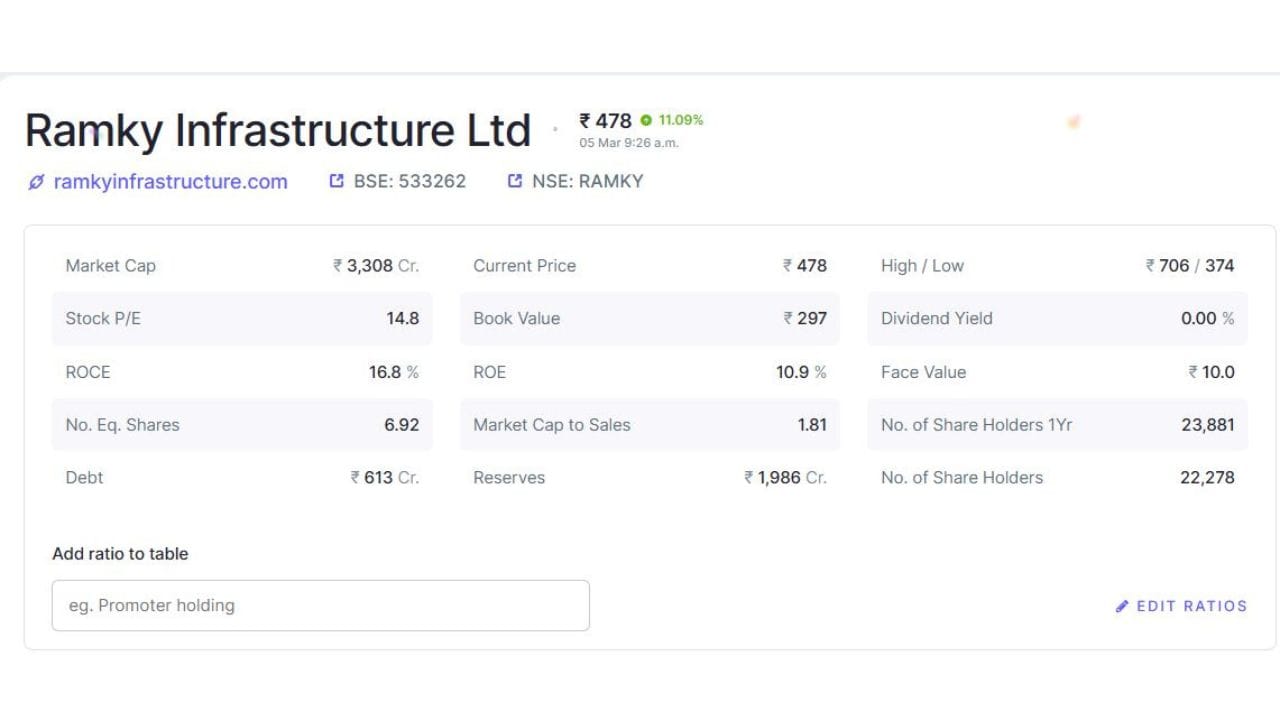 પ્રોજેક્ટમાં ઔદ્યોગિક ગંદા પાણી માટેનું કલેક્શન નેટવર્ક, પમ્પિંગ સ્ટેશન અને રાઇઝિંગ મેઈન પણ બનાવાશે. ઉપરાંત ઘરેલું ગંદા પાણી માટેનું સ્યુએજ કલેક્શન નેટવર્ક અને રિસાયકલ પાણી વિતરણ સિસ્ટમ પણ વિકસાવવામાં આવશે. વરસાદી પાણી માટે સ્ટોર્મ વોટર ડ્રેનેજ સિસ્ટમ તેમજ વીજ વિતરણ નેટવર્ક જેવી સુવિધાઓ પણ પ્રોજેક્ટનો મહત્વપૂર્ણ ભાગ છે.
