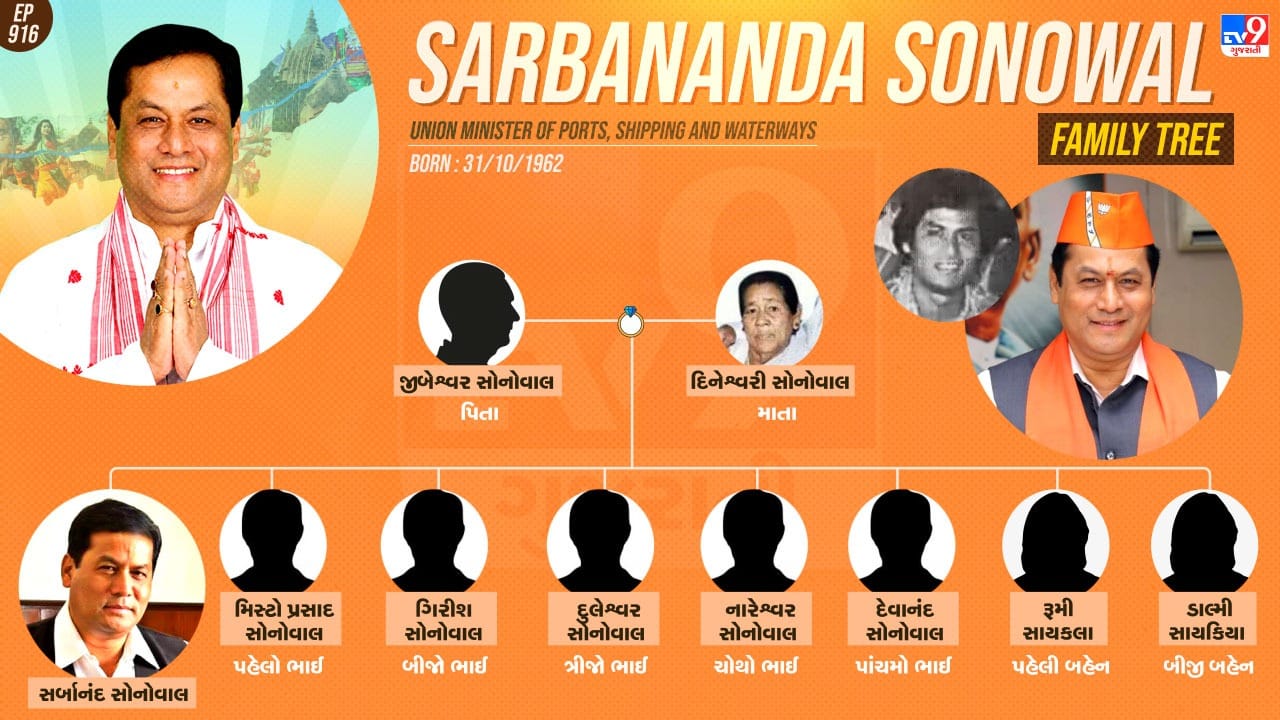 સર્બાનંદ સોનોવાલનો પરિવાર જુઓ