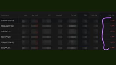 તાજેતરમાં, સોવરિન ગોલ્ડ બોન્ડ (SGB) યોજનામાં 5% થી 7.5% સુધીનો ઘટાડો જોવા મળ્યો હતો, જેના કારણે રોકાણકારોમાં ચિંતાનું વાતાવરણ સર્જાયું હતું. (ફોટો ક્રેડિટ-સોશિયલ મીડિયા)