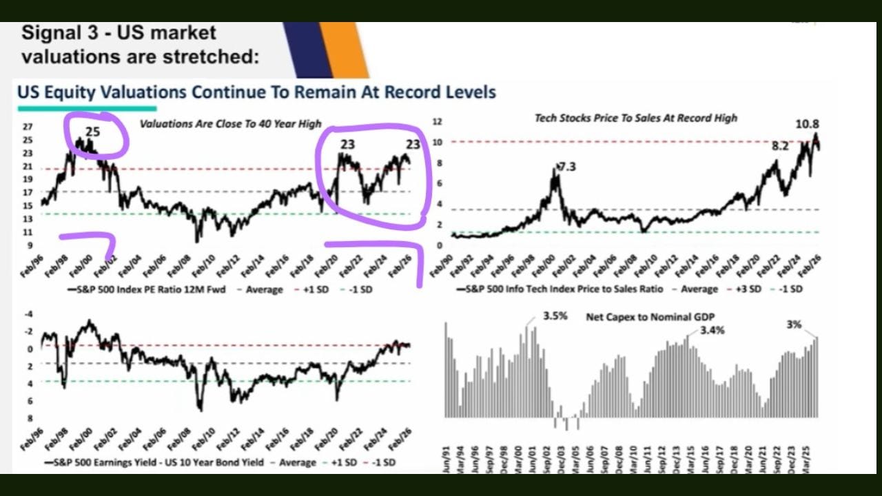 સ્ક્રીનશોટમાં જાંબલી રંગમાં ચિહ્નિત વર્તુળો પર એક નજર નાખો. યુએસ શેરબજારનો મુખ્ય માપદંડ S&P 500 ઇન્ડેક્સ છે, જે યુનાઇટેડ સ્ટેટ્સની 500 સૌથી મોટી કંપનીઓની યાદી આપે છે. (ફોટો ક્રેડિટ-File Imge)