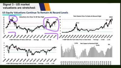 સ્ક્રીનશોટમાં જાંબલી રંગમાં ચિહ્નિત વર્તુળો પર એક નજર નાખો. યુએસ શેરબજારનો મુખ્ય માપદંડ S&P 500 ઇન્ડેક્સ છે, જે યુનાઇટેડ સ્ટેટ્સની 500 સૌથી મોટી કંપનીઓની યાદી આપે છે. (ફોટો ક્રેડિટ-File Imge)