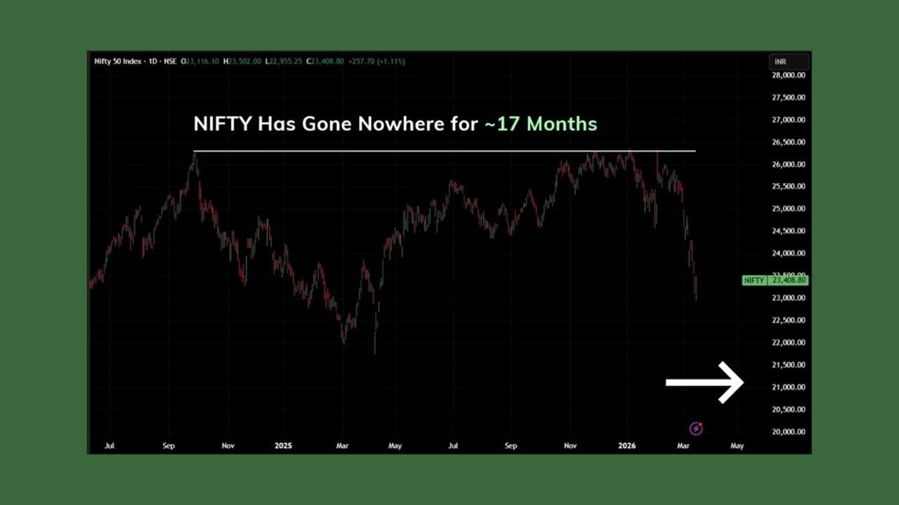 બીજી સારી વાત એ છે કે છેલ્લા 17 મહિનામાં, નિફ્ટીએ લગભગ શૂન્ય વળતર આપ્યું છે અથવા એકત્રીકરણના તબક્કામાં છે.