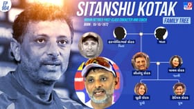 ભારતીય ટીમના બેટિંગ કોચનો આવો છે પરિવાર