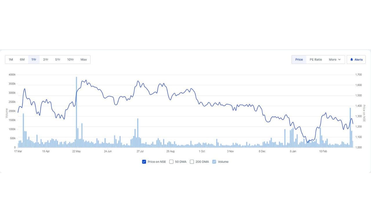 આ સમગ્ર પ્રોજેક્ટને પૂર્ણ કરવા માટે અંદાજે 54 મહિનાનો સમય લાગશે અને ત્યારબાદ 10 વર્ષ સુધી ઓપરેશન અને મેન્ટેનન્સ પણ કરવામાં આવશે. પ્રોજેક્ટ પૂર્ણ થયા પછી ચેન્નાઈ શહેર માટે એક ક્લાઈમેટ-રિઝિલિયન્ટ વોટર ગ્રિડ તૈયાર થશે, જે શહેરના વધતા વસ્તીબોજ વચ્ચે લાંબા ગાળે વિશ્વસનીય અને ટકાઉ પાણી પુરવઠો સુનિશ્ચિત કરવામાં મદદરૂપ બનશે. 