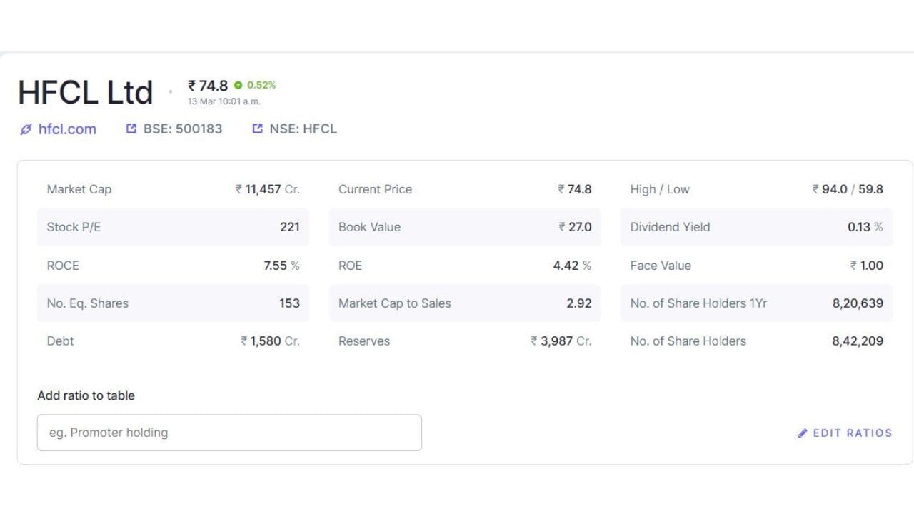 કંપનીએ જણાવ્યું છે કે ખરીદીના ઓર્ડર પ્રોજેક્ટ અને સ્પેસિફિકેશન મુજબ સમયાંતરે આપવામાં આવશે. આ કરાર હેઠળ કંપની ગ્રાહકની જરૂરીયાત મુજબ કસ્ટમ સ્પેસિફિકેશન પ્રમાણે OFC સપ્લાય કરશે. આ ઓર્ડર આંતરરાષ્ટ્રીય બજાર માટેનો હોવાથી કંપનીની વૈશ્વિક હાજરી વધુ મજબૂત થવાની સંભાવના છે.