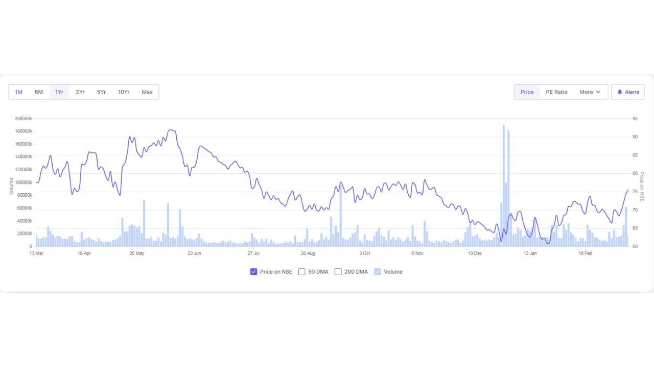 ઉદ્યોગ વિશ્લેષકોનું માનવું છે કે આ મોટો કરાર કંપની માટે મહત્વપૂર્ણ માઈલસ્ટોન સાબિત થઈ શકે છે. વિશ્વમાં થોડા જ ઉત્પાદકો પાસે આ પ્રકારની ટેક્નોલોજી અને ઉત્પાદન ક્ષમતા છે. આ ડીલથી HFCL ની સ્પર્ધાત્મક સ્થિતિ વધુ મજબૂત બનશે અને આગામી વર્ષોમાં કંપનીના વૃદ્ધિ દરને પણ ટેકો મળી શકે છે.