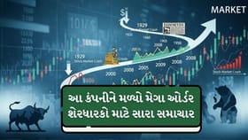 6,956 કરોડની માર્કેટ કેપ વાળી કંપનીને મળ્યો મોટો ઓર્ડર