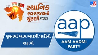 Breaking News : સુરતમાં AAPનો સફાયો,આમ આદમી પાર્ટીએ ખાતું ખોલ્યું નથી