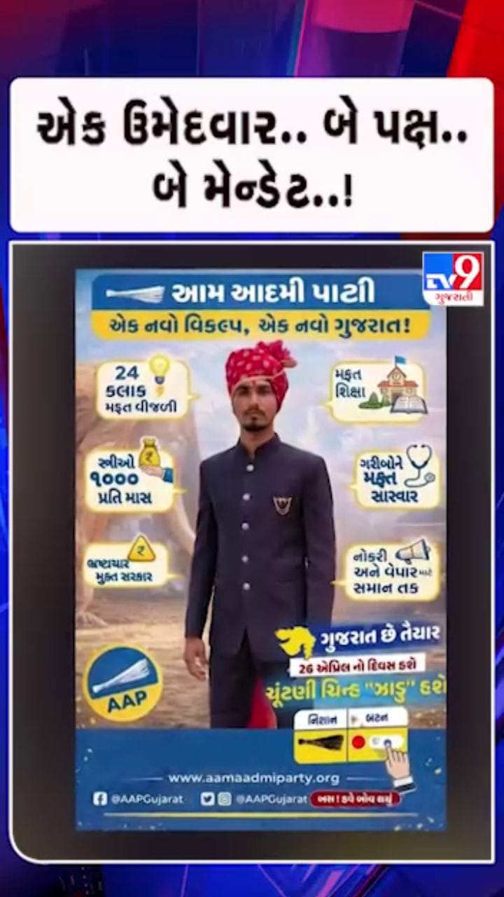રમોસ બેઠક પર કોંગ્રેસ અને AAPએ એક જ વ્યક્તિને આપ્યું મેન્ડેટ
