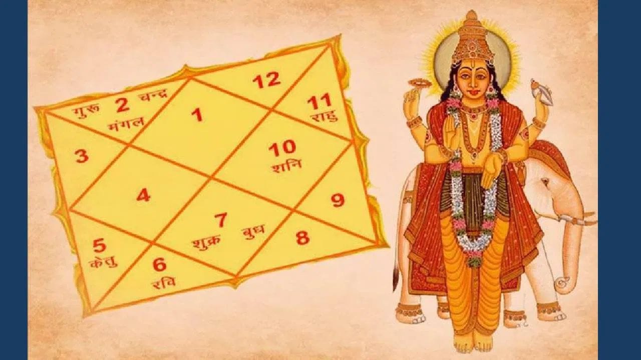 જ્યોતિષ શાસ્ત્રમાં દેવગુરુ બૃહસ્પતિનું રાશિ પરિવર્તન અત્યંત ફળદાયી માનવામાં આવે છે. આ વર્ષે 2 જૂનના રોજ ગુરુ પોતાની ઉચ્ચ રાશિ કર્કમાં પ્રવેશ કરવા જઈ રહ્યા છે. ગુરુના આ ગોચરથી 'હંસ રાજયોગ'નું નિર્માણ થશે, જે 31 ઓક્ટોબર સુધી અસ્તિત્વમાં રહેશે. આ રાજયોગ કેટલીક રાશિઓ માટે એવો ચમત્કાર લાવશે કે તેમની આર્થિક સ્થિતિમાં રાતોરાત પલટો આવી શકે છે. ચાલો જાણીએ કઈ છે એ ભાગ્યશાળી રાશિઓ.