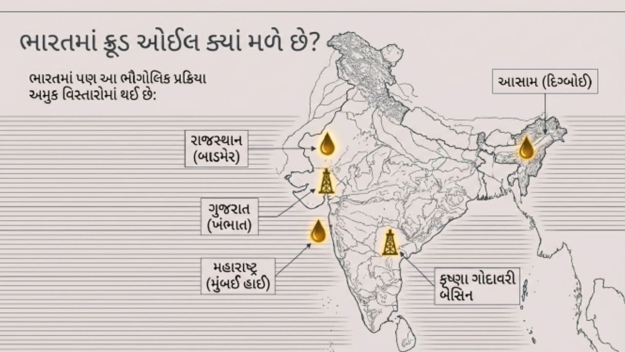 ભૂગર્ભમાં તેલનો સંગ્રહ કેવી રીતે થાય છે?: તેલ બન્યા પછી તે એક જગ્યાએ રહેતું નથી. તે ધીમે ધીમે ખડકોમાંથી પસાર થાય છે જ્યાં સુધી તે જમીનના ભંડારોમાં ફસાઈ ન જાય. આ જળાશયો કુદરતી સંગ્રહ સ્થળો તરીકે કાર્ય કરે છે.
