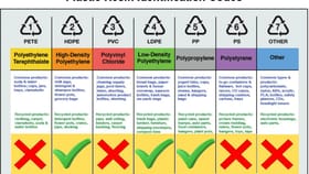 તમારી પ્લાસ્ટિક બોટલના નંબરમાં છુપાયેલુ છે તમારા સ્વાસ્થ્યનુ રહસ્ય