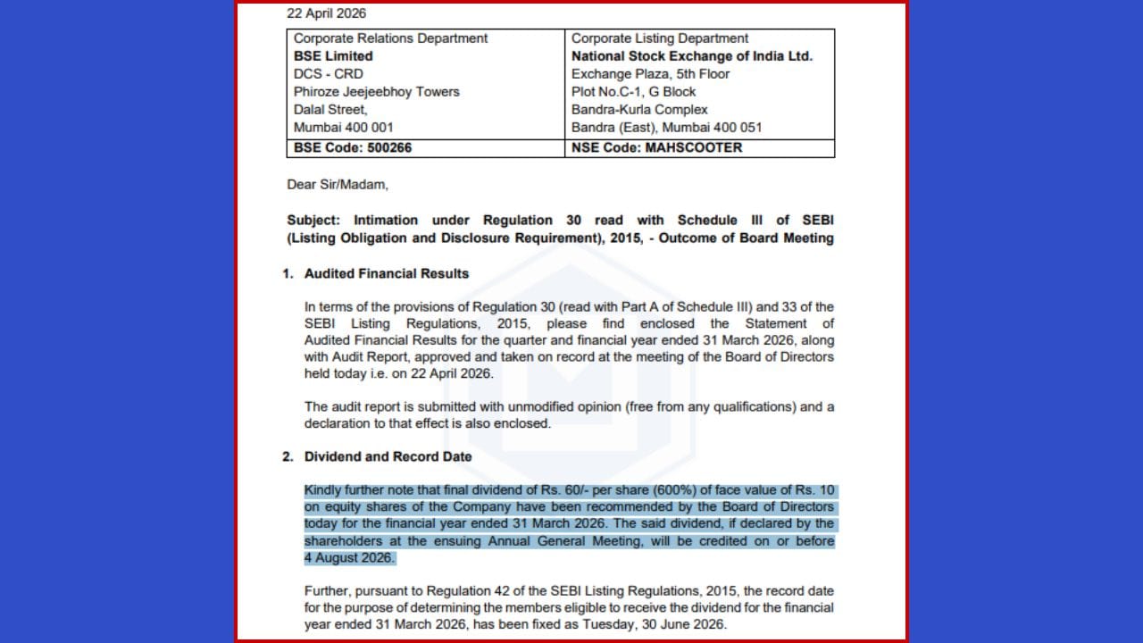 મહારાષ્ટ્ર સ્કૂટર્સ લિમિટેડ દ્વારા નાણાકીય વર્ષ 2026 માટે 10 રૂપિયાની ફેસ વેલ્યુ પર 600% એટલે કે શેર દીઠ 60 રૂપિયાના ફાઈનલ ડિવિડન્ડની જાહેરાત કરવામાં આવી છે. આ ડિવિડન્ડ માટે રેકોર્ડ ડેટ 30 જૂન 2026 નક્કી કરવામાં આવી છે, જ્યારે કંપનીની એજીએમ (AGM) 29 જુલાઈ 2026ના રોજ યોજાશે. લાયક રોકાણકારોના ખાતામાં ડિવિડન્ડની રકમ 4 ઓગસ્ટ 2026 સુધીમાં જમા થવાની શક્યતા છે.