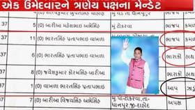 એક જ વ્યક્તિને ભાજપ-કોંગ્રેસ-AAPએ બનાવ્યો ઉમેદવાર, જુઓ વીડિયો