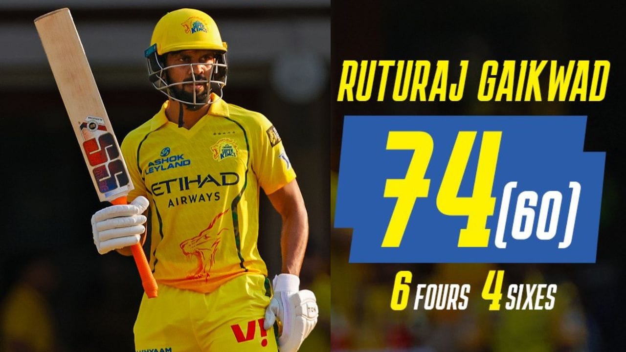 ગુજરાત ટાઇટન્સની બોલિંગ સામે CSKના બાકીના બેટ્સમેન ટકી શક્યા નહીં, પરંતુ કેપ્ટનની જવાબદાર ઇનિંગે ટીમને બચાવી લીધી. આ મેચમાં ગાયકવાડ કુલ 60 બોલ રમ્યો અને અણનમ 74 રન બનાવ્યા, જેમાં છ ચોગ્ગા અને ચાર છગ્ગાનો સમાવેશ થાય છે.