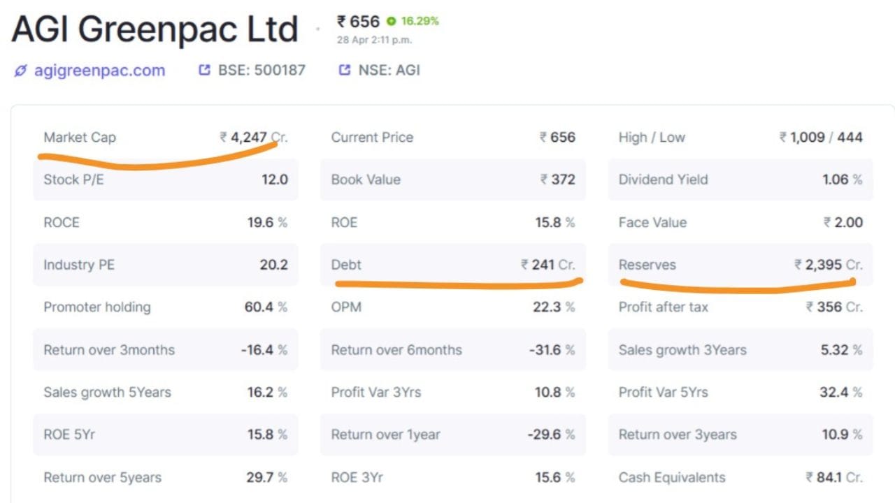 AGIGL કાચના કન્ટેનર, વિશિષ્ટ કાચ, PET બોટલ અને સુરક્ષા કેપ્સ અને ક્લોઝર સહિત વિવિધ પેકેજિંગ ઉત્પાદનોનું ઉત્પાદન કરે છે. તે 17%-20% બજાર હિસ્સો ધરાવે છે, જે તેને સ્થાપિત ક્ષમતા દ્વારા ભારતીય સંગઠિત કાચ પેકેજિંગ ઉદ્યોગમાં બીજા ક્રમનો સૌથી મોટો ખેલાડી બનાવે છે.(ફોટો ક્રેડિટ- Google)