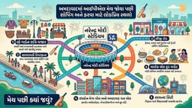 મેચ પુરી થયા પછી રાત્રે અમદાવાદના આ સ્થળની મુલાકાત લેજો