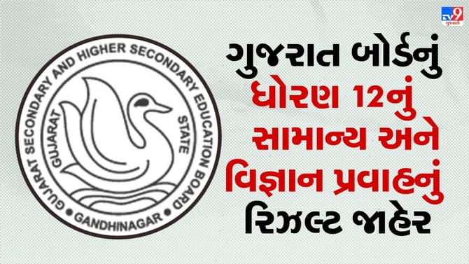ગુજરાત બોર્ડ ધોરણ 12નું પરિણામ થયું જાહેર, મોરબી-આહવા ડાંગ ટોપ પર
