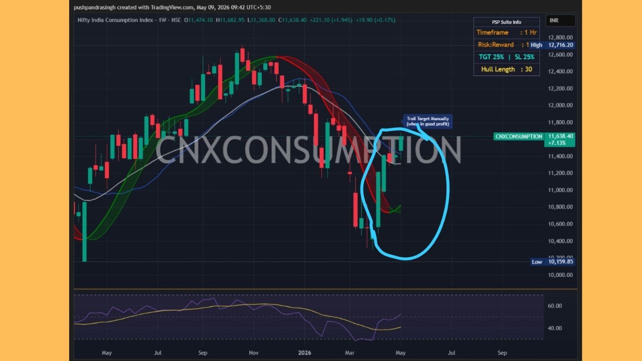 Nifty Commodities - Rally On