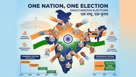 વન નેશન, વન ઇલેક્શન માટે આજથી 3 દિવસની બેઠક