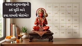 હનુમાનજીની મૂર્તિના રહસ્યમયી નિયમો!