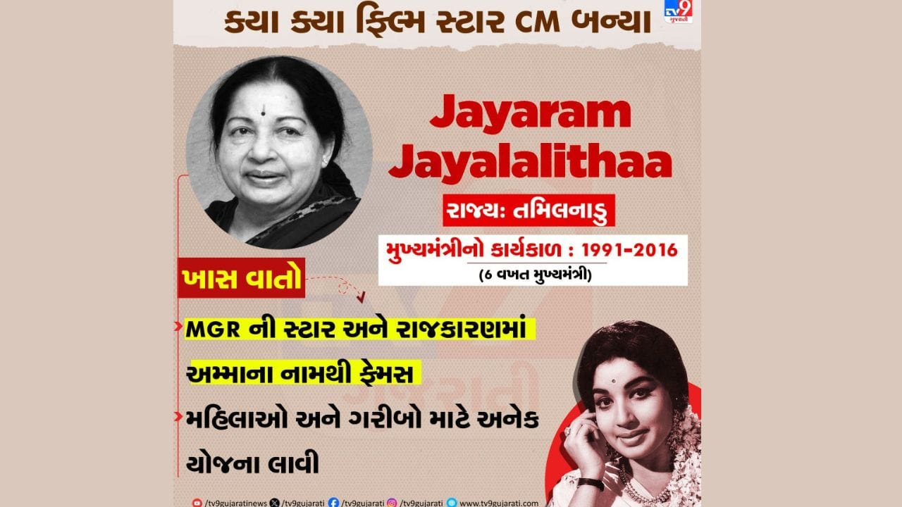 જે. જયલલિતા "અમ્મા" ના કરિશ્મા જોવા મળ્યો હતો.જયલલિતાએ તેમના ફિલ્મી કારકિર્દીથી રાજકારણમાં મજબૂત હાજરી સ્થાપિત કરી. તેઓ એમજીઆરના નજીકના સહયોગી હતા અને બાદમાં તેમના રાજકીય વારસાને આગળ ધપાવ્યો.તમિલનાડુના છ વખતના મુખ્યમંત્રી જયલલિતાને "અમ્મા" તરીકે ઓળખવામાં આવતી હતી. તેમના કાર્યકાળ દરમિયાન, અસંખ્ય જાહેર કલ્યાણકારી યોજનાઓ શરૂ કરવામાં આવી હતી, જેનાથી તેમને ભારે જાહેર સમર્થન મળ્યું હતું.