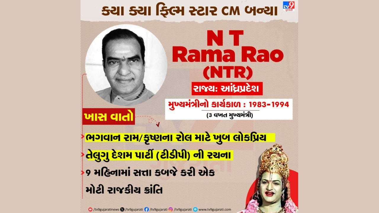  એન. ટી. રામા રાવ  9 મહિનામાં સત્તા સુધીની તેમની સફર રહી હતી.તેલુગુ સિનેમાના સુપરસ્ટાર એનટીઆરએ ભગવાન રામ અને કૃષ્ણ જેવા પાત્રો ભજવીને લોકોના દિલમાં એક ખાસ સ્થાન બનાવ્યું.1982માં તેમણે તેલુગુ દેશમ પાર્ટીની રચના કરી અને માત્ર 9 મહિનામાં આંધ્રપ્રદેશના મુખ્યમંત્રી બન્યા. આ ભારતીય રાજકારણના ઇતિહાસમાં સૌથી ઝડપી રાજકીય સફળતાઓમાંની એક માનવામાં આવે છે.