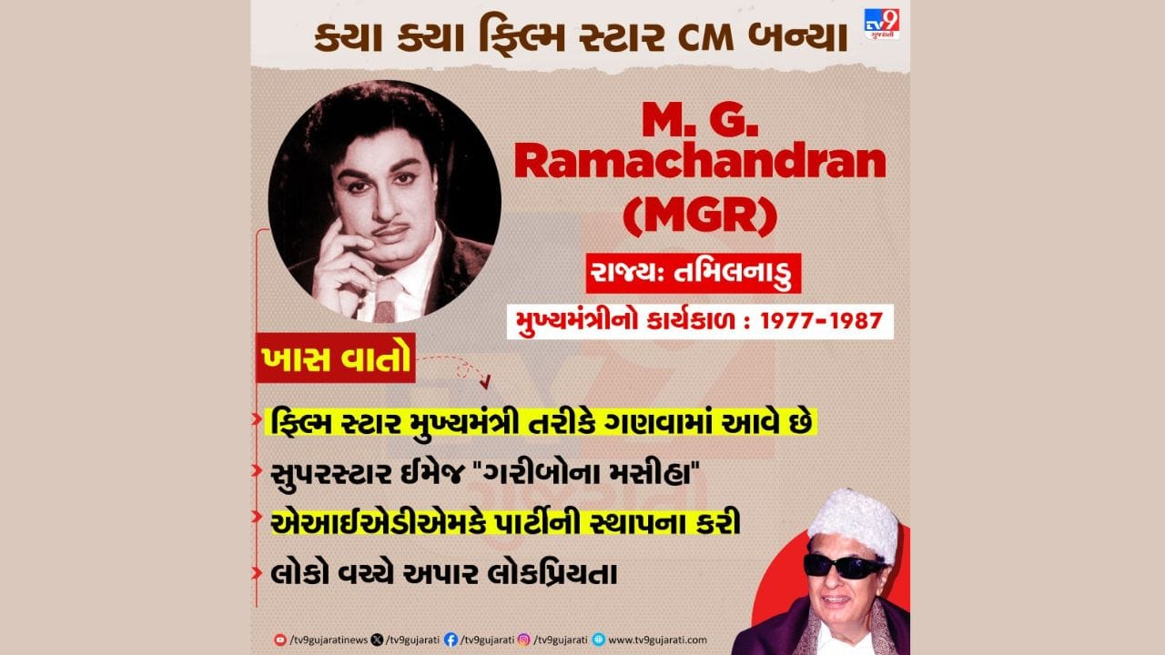 ભારતના પ્રથમ સુપરસ્ટાર મુખ્યમંત્રી વિશે વાત કરીએ તો.તમિલ સિનેમાના દિગ્ગજ એમજીઆરને ભારતના પ્રથમ મોટા ફિલ્મ સ્ટાર મુખ્યમંત્રી માનવામાં આવ્યા હતા. તેમણે 1977માં તમિલનાડુમાં સત્તા સંભાળી અને સતત ત્રણ ટર્મ સેવા આપી.તેમની ફિલ્મોમાં ગરીબોના રક્ષક તરીકેની તેમની છબી એટલી મજબૂત હતી કે જનતાએ તેમને રિયલ જીવનમાં પણ તેમના નેતા તરીકે પસંદ કર્યા. એમજીઆરએ એઆઈએડીએમકે પાર્ટીની સ્થાપના કરી અને તેમના કાર્યકાળ દરમિયાન અનેક જન કલ્યાણકારી યોજનાઓ શરૂ કરી હતી.