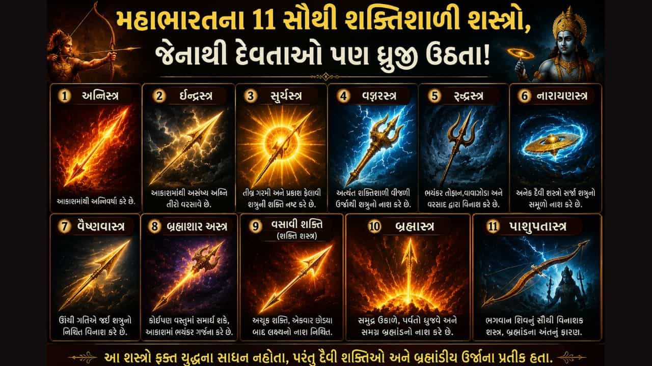 Mahabharat Facts: મહાભારતના 11 સૌથી શક્તિશાળી શસ્ત્રો, જેનાથી દેવતાઓ થર થર ધ્રુજતા!
