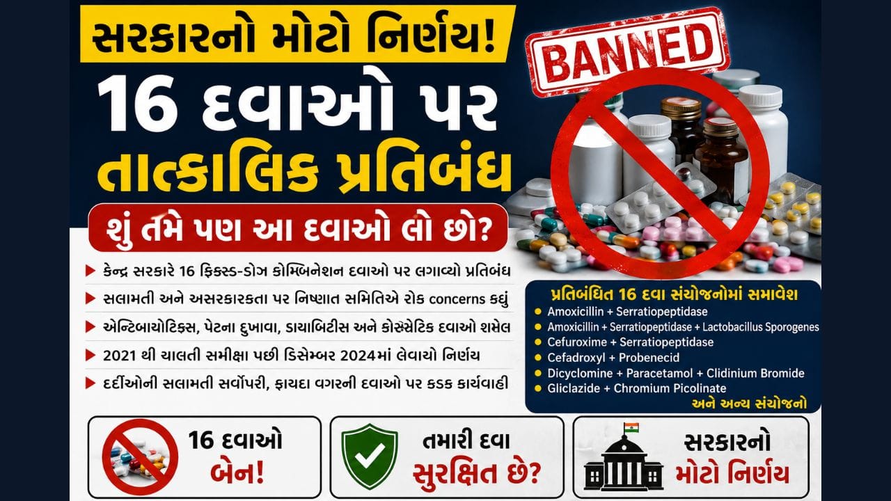 સરકારની મોટી કાર્યવાહી! 16 દવાઓ પર તાત્કાલિક પ્રતિબંધ, શું તમે પણ તેનો ઉપયોગ કરો છો?
