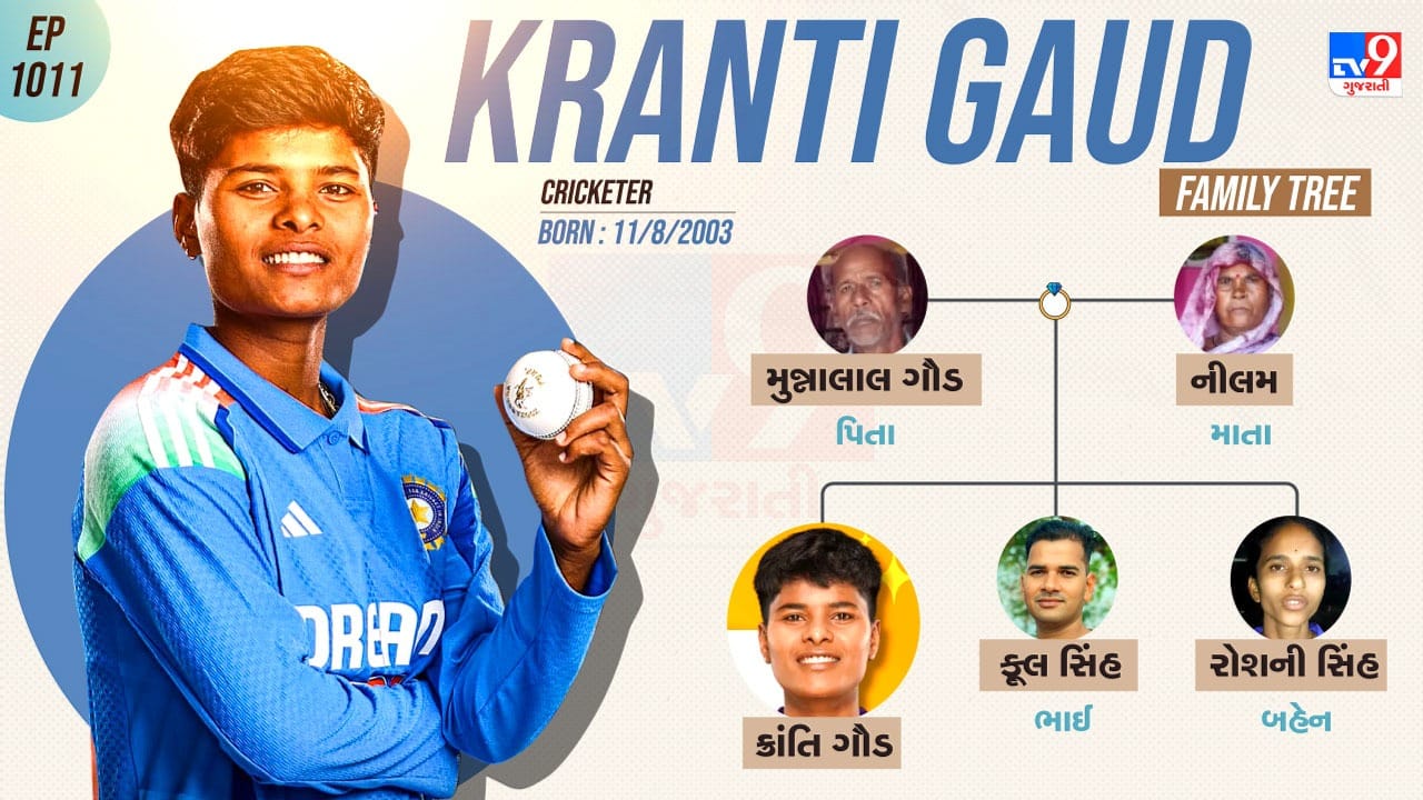 ક્રાંતિ ગૌડાનો પરિવાર અને પર્સનલ લાઈફ વિશે જાણો