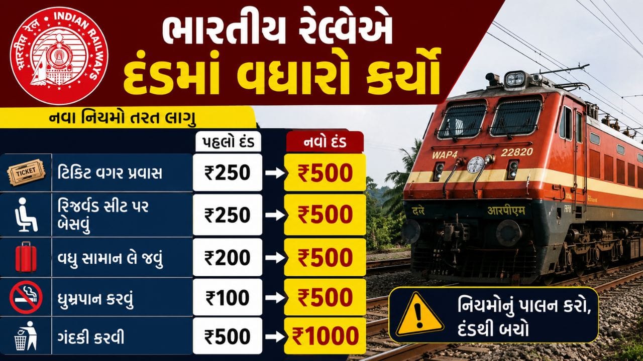 ટિકિટ વગર મુસાફરી. મહિલા કોચમાં એન્ટ્રી અને ટ્રેનમાં ગંદકી ફેલાવવા પર હવે વધારે દંડ લાગી શકે છે.