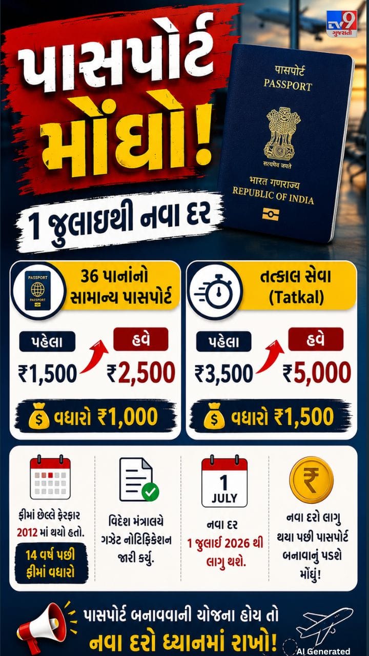પાસપોર્ટ ફીમાં મોટો વધારો! 1 જુલાઈથી લાગુ થશે નવા દર