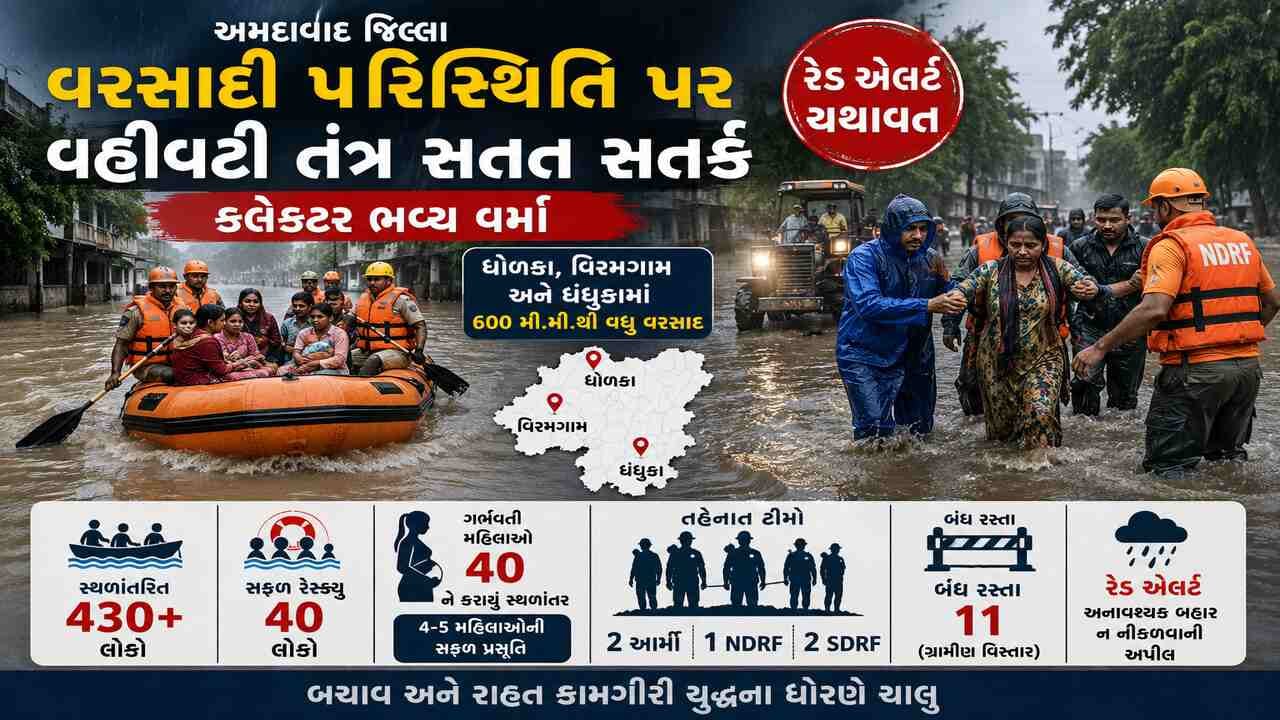 અમદાવાદના ધોળકા, વિરમગામ અને ધંધુકામાં ભારે વરસાદ વચ્ચે 430થી વધુ લોકોનું સ્થળાંતર, 40 લોકોનું કરાયું રેસ્ક્યુ