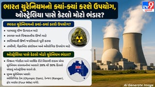 ભારત અને ઓસ્ટ્રેલિયા વચ્ચે ઐતિહાસિક યુરેનિયમ ડીલ: જાણો ભારત ક્યાં કરશે આનો ઉપયોગ અને ઓસ્ટ્રેલિયા પાસે છે કેટલો મોટો ભંડાર