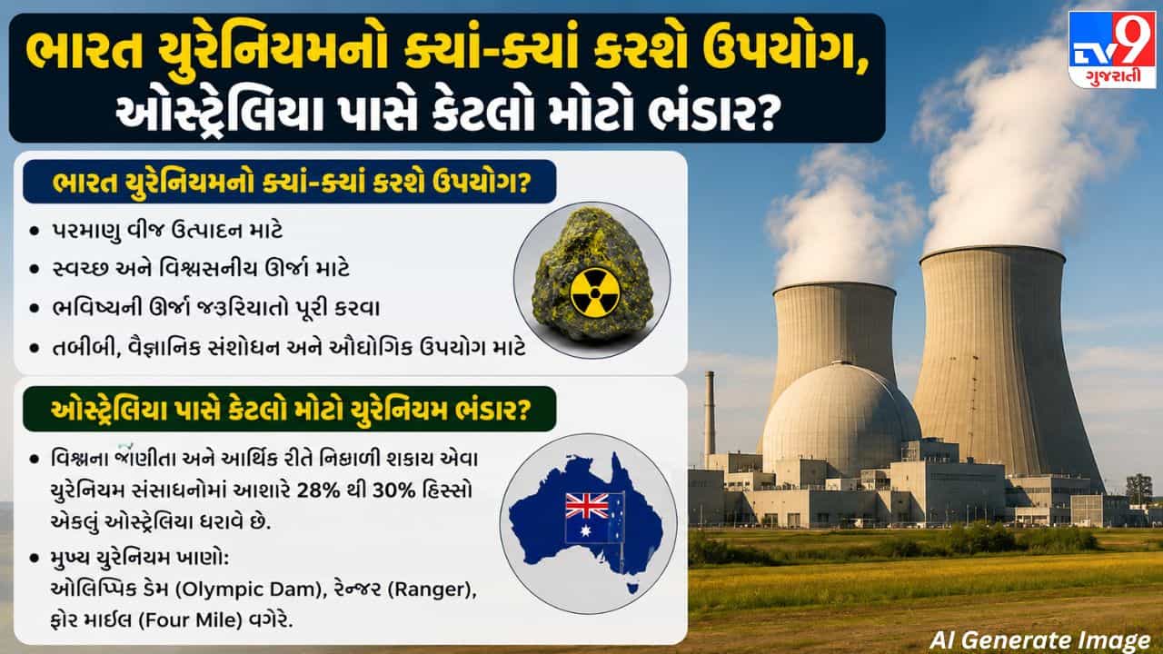 ભારત અને ઓસ્ટ્રેલિયા વચ્ચે ઐતિહાસિક યુરેનિયમ ડીલ: જાણો ભારત ક્યાં કરશે આનો ઉપયોગ અને ઓસ્ટ્રેલિયા પાસે છે કેટલો મોટો ભંડાર