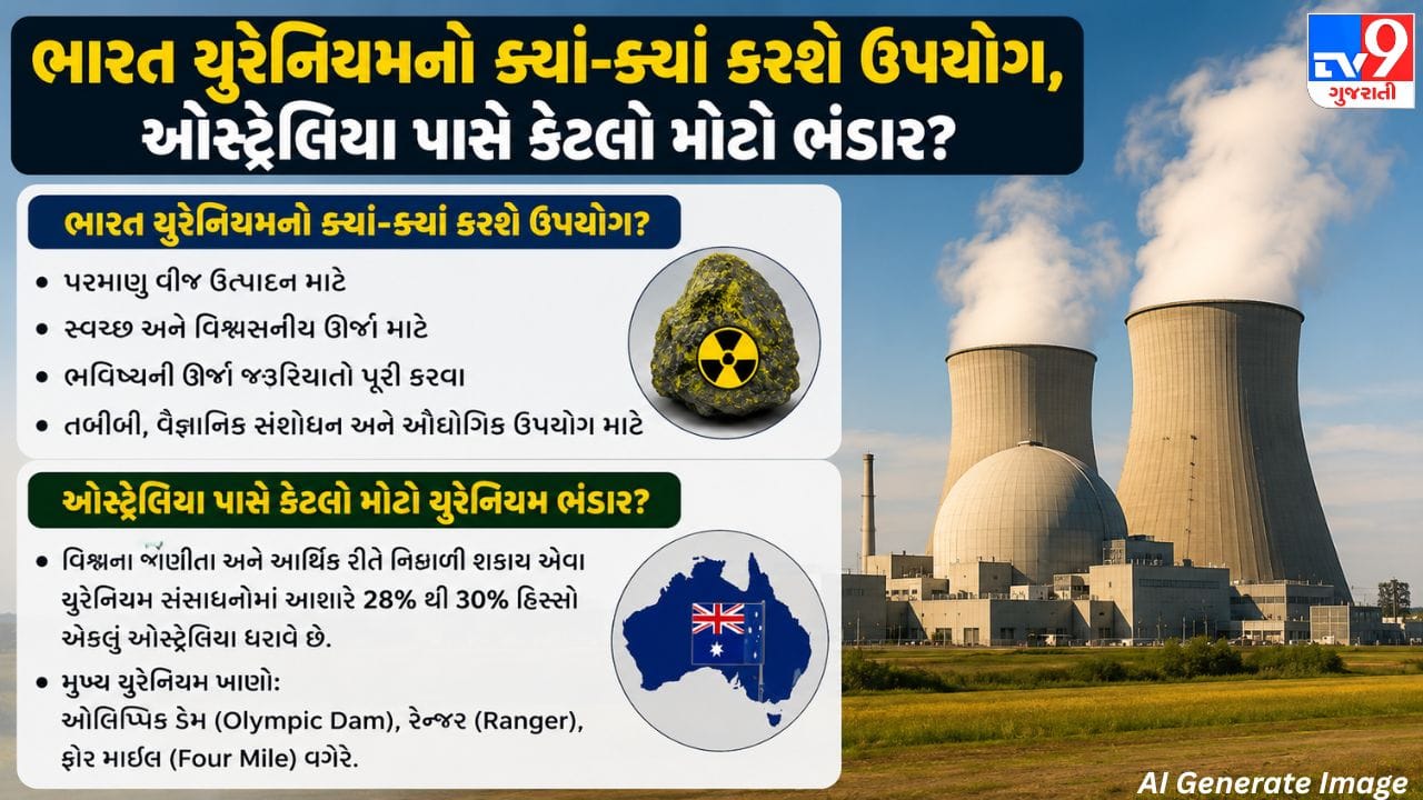 ભારત અને ઓસ્ટ્રેલિયા વચ્ચે ઐતિહાસિક યુરેનિયમ ડીલ: જાણો ભારત ક્યાં કરશે આનો ઉપયોગ અને ઓસ્ટ્રેલિયા પાસે છે કેટલો મોટો ભંડાર