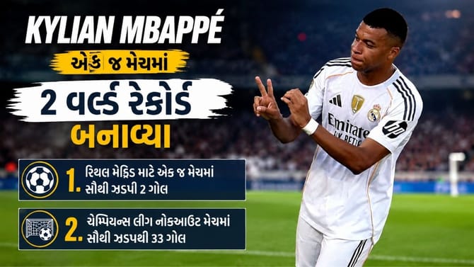FIFA World Cupમાં કિલિયન એમ્બાપે એક જ મેચમાં બે વર્લ્ડ રેકોર્ડ બનાવ્યા
