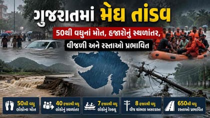 ગુજરાતમાં મેઘ તાંડવથી 50થી વધુના મોત, હજારોનું સ્થળાંતર