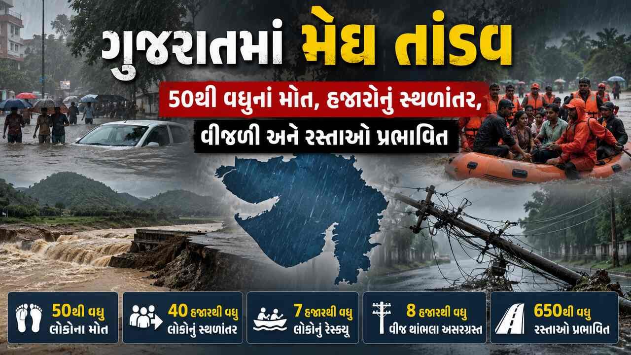 ગુજરાતમાં મેઘ તાંડવથી 50થી વધુના મોત, હજારોનું સ્થળાંતર, વીજળી અને રસ્તાઓ પ્રભાવિત