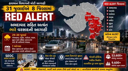 વરસાદના રેડ એલર્ટને લઈને તમામ વિભાગોને એક્શન માટે તૈયાર રહેવા આદેશ
